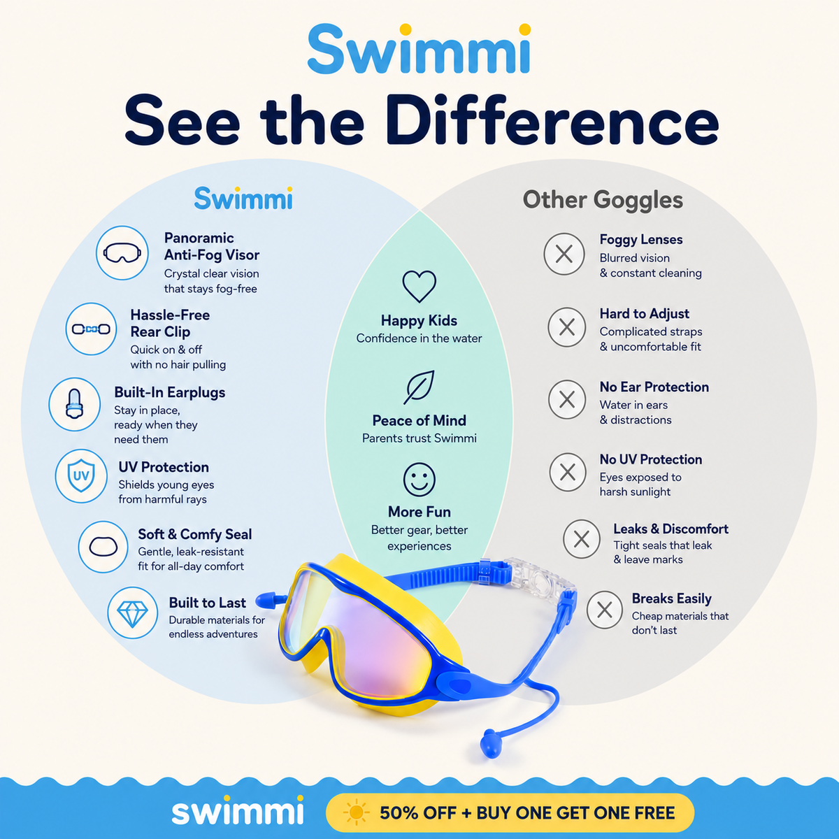 Swimmi Kids Swim Goggles