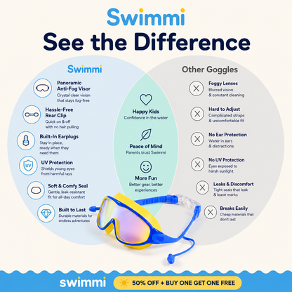 Swimmi Kids Swim Goggles
